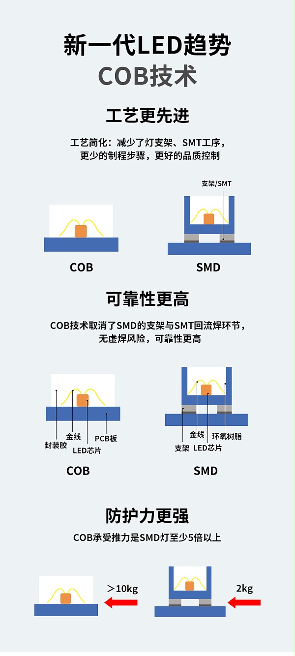 cob一体机_04